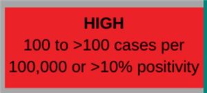 high transmission level graphic